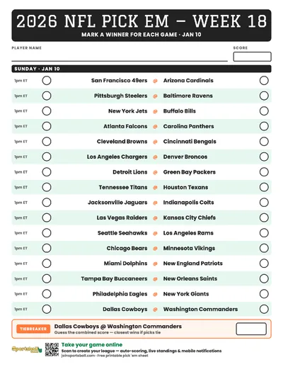 Free printable NFL Week 18 pick em sheet 2026 — game-winner pick spaces and tiebreaker for office pools.